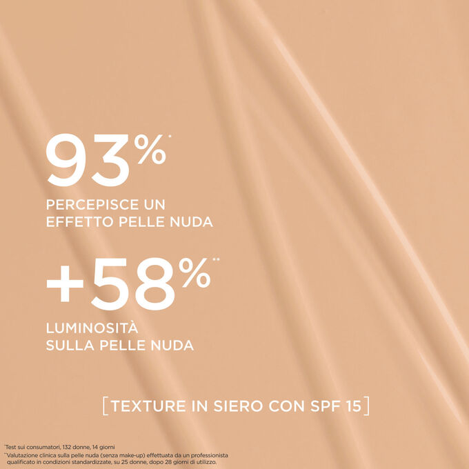 Questo fondotinta dalla texture simile a un siero dona un effetto naturale e luminosit&agrave; al 93% delle donne che l&rsquo;hanno provato.