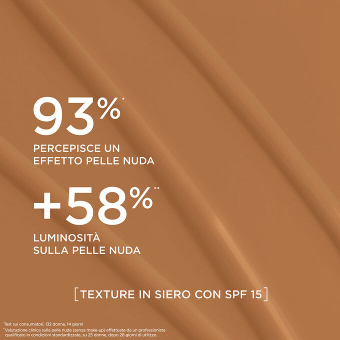 Questo fondotinta dalla texture simile a un siero dona un effetto naturale e luminosit&agrave; al 93% delle donne che l&rsquo;hanno provato.