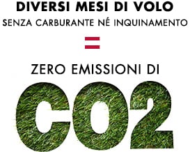 ZERO CO2 EMISSIONS